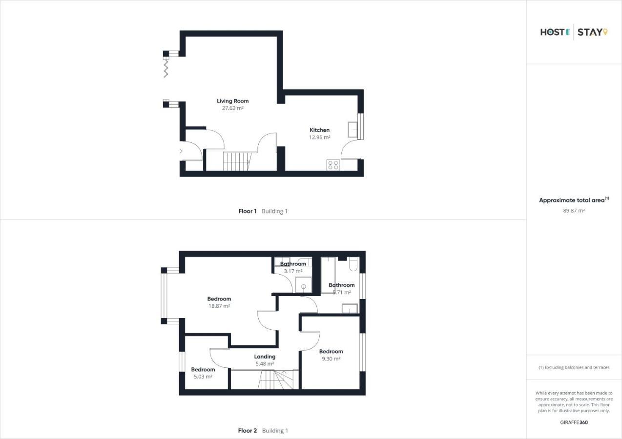 Host & Stay - 'Salty' Seaview Saltburn-by-the-Sea Ngoại thất bức ảnh